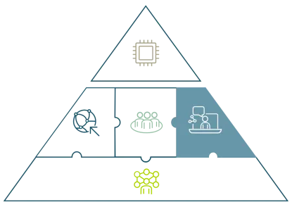 Pyramide Digitale Zukunftskompetenzen