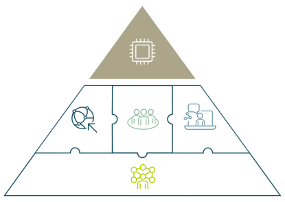 Pyramide Technologische Zukunftskompetenzen